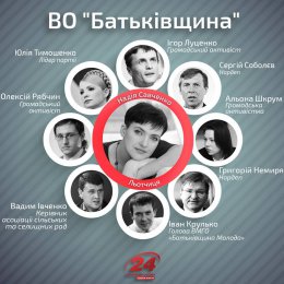 Кандидаты на кресла нардепов (ФОТО)