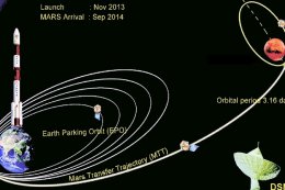 Индийская межпланетная станция достигла орбиты Красной планеты