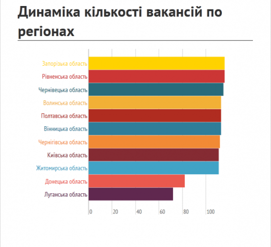 Рынок труда демонстрирует позитивную динамику (ФОТО)