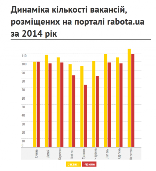 Рынок труда демонстрирует позитивную динамику (ФОТО)