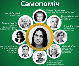 "Самопомич" неожиданно проходит в парламент