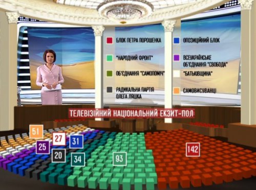 Как рассядутся политсилы у ВР (ФОТО)