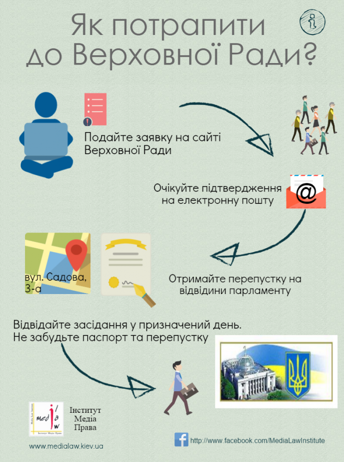 Как простому украинцу попасть на заседание ВР (Инструкция)