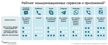 Украинские эксперты назвали самые защищенные мессенджеры «от прослушек»
