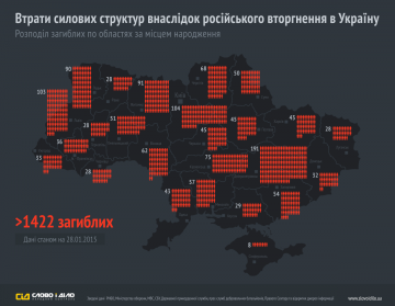 Статистика гибели украинских военных: больше всего потерь понесла Волынь