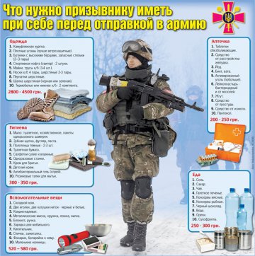 Список вещей, медикаментов и продуктов питания, которые должны быть у солдата