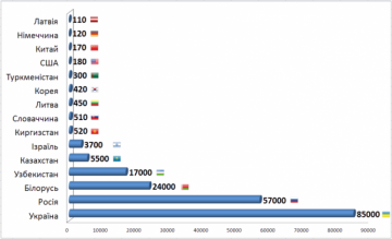 Украина стала рекордсменом по распространение вируса «Привет :) тебе фото»