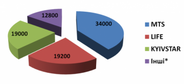 Украина стала рекордсменом по распространение вируса «Привет :) тебе фото»