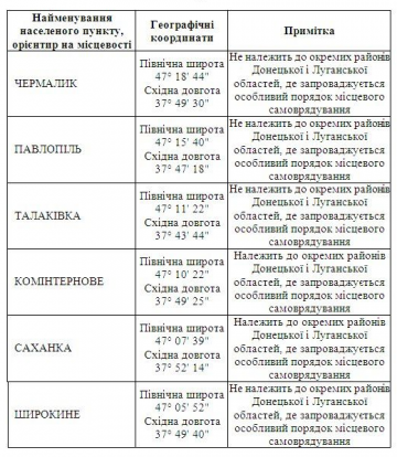 Кто попал под "особый статус" на Донбассе (ВЕСЬ СПИСОК)