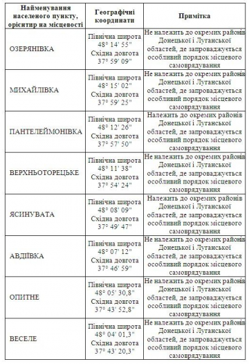 Кто попал под "особый статус" на Донбассе (ВЕСЬ СПИСОК)