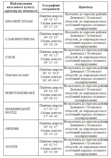 Кто попал под "особый статус" на Донбассе (ВЕСЬ СПИСОК)