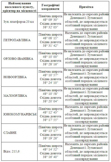Кто попал под "особый статус" на Донбассе (ВЕСЬ СПИСОК)