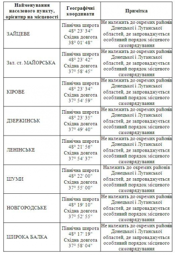 Кто попал под "особый статус" на Донбассе (ВЕСЬ СПИСОК)