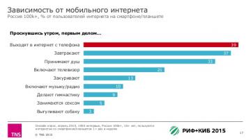 Живущие в сети. Зависимость россиян от интернета