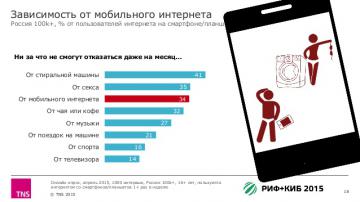 Живущие в сети. Зависимость россиян от интернета
