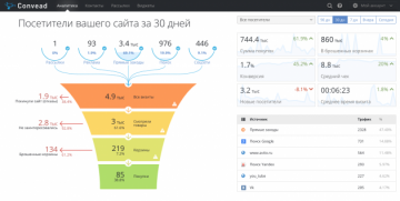 Новое приложение, призванное помочь владельцам интернет-магазинов
