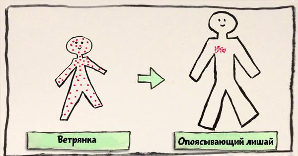 Коварство герпеса (ФОТО)