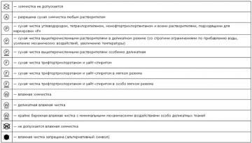 Ярлыки на одежде: расшифровываем знаки и символы (ФОТО)