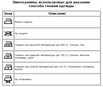 Ярлыки на одежде: расшифровываем знаки и символы (ФОТО)
