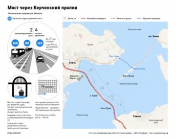 Опубликован проект моста из России в Крым (ФОТО)