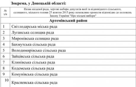 В ЦИК определились. Список местных советов, где пройдут выборы на Донбассе (ФОТО)