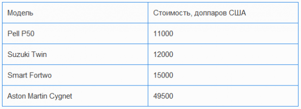 Маленький да удаленький. Автомобили бывают разными (ФОТО)