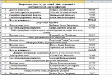 В сеть попали документы с  зарплатами “министерства” доходов и сборов “ДНР” (ФОТО)