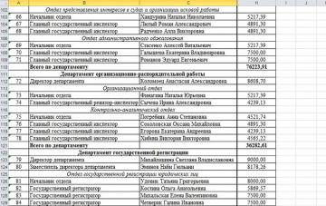 В сеть попали документы с  зарплатами “министерства” доходов и сборов “ДНР” (ФОТО)