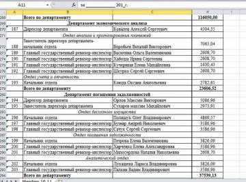 В сеть попали документы с  зарплатами “министерства” доходов и сборов “ДНР” (ФОТО)