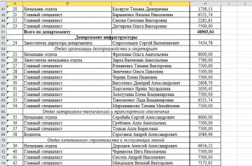 В сеть попали документы с  зарплатами “министерства” доходов и сборов “ДНР” (ФОТО)