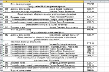 В сеть попали документы с  зарплатами “министерства” доходов и сборов “ДНР” (ФОТО)