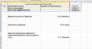 В сеть попали документы с  зарплатами “министерства” доходов и сборов “ДНР” (ФОТО)