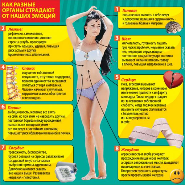 7 доказательств того, что гнев разрушает ваше здоровье