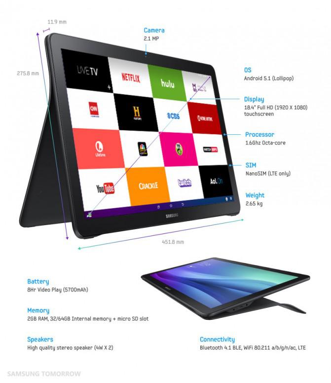 Samsung представила необычный планшет с 18,4-дюймовым дисплеем (ФОТО)