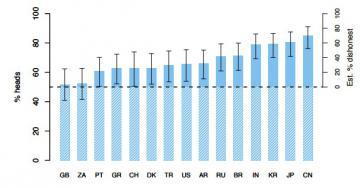 Английский экономист рассказал о самых бесчестных нациях (ФОТО)