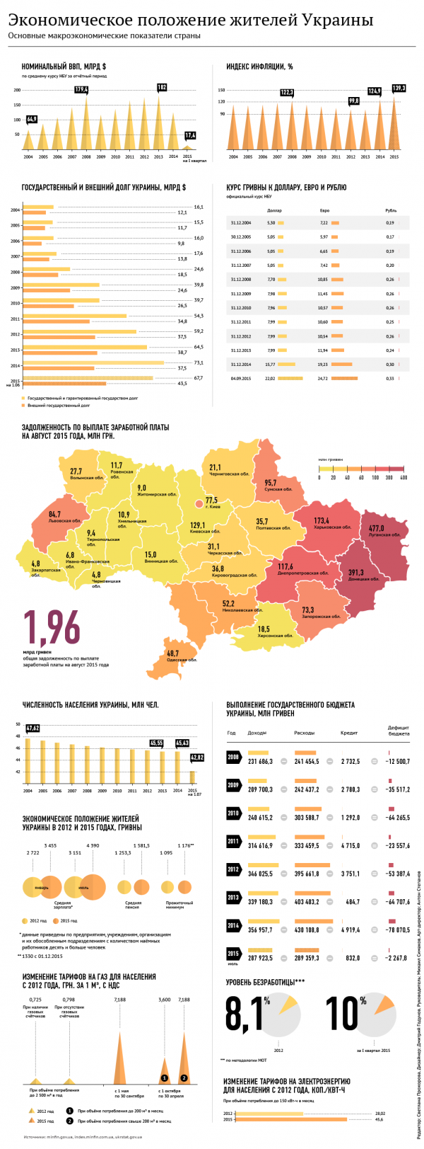 Дефолт отменяется (ИНФОГРАФИКА)
