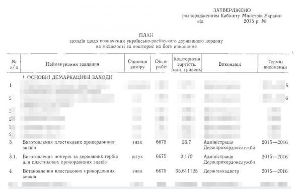 Проект «Стена» отменяется: на границе решили ставить пластиковые столбики по 10 тысяч за штуку