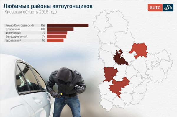  Берегитесь вора: самые угоняемые автомобили столицы Украины (ИНФОГРАФИКА)