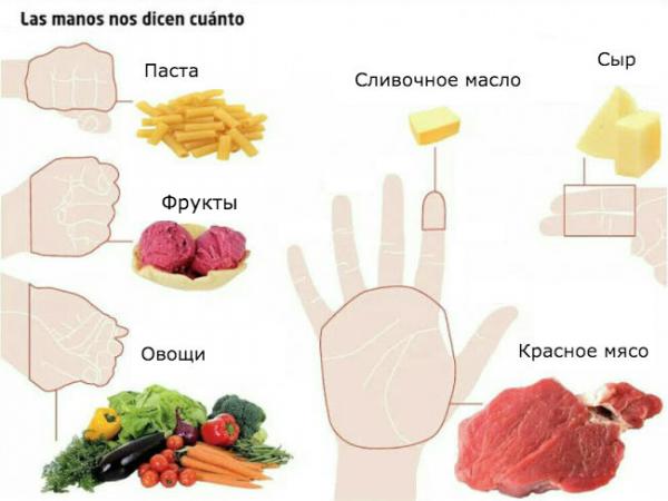 Ручная диета. Показываем на пальцах сколько еды в день нужно съедать (ФОТО)