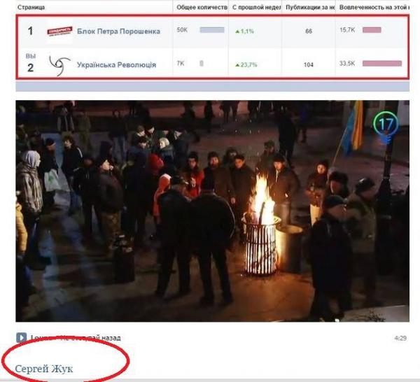 Позывной "Москва". Так вот, кто организовывает третий Майдан! (ФОТО)