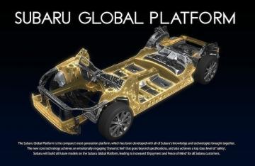 Компания Subaru представила новую модульную платформу