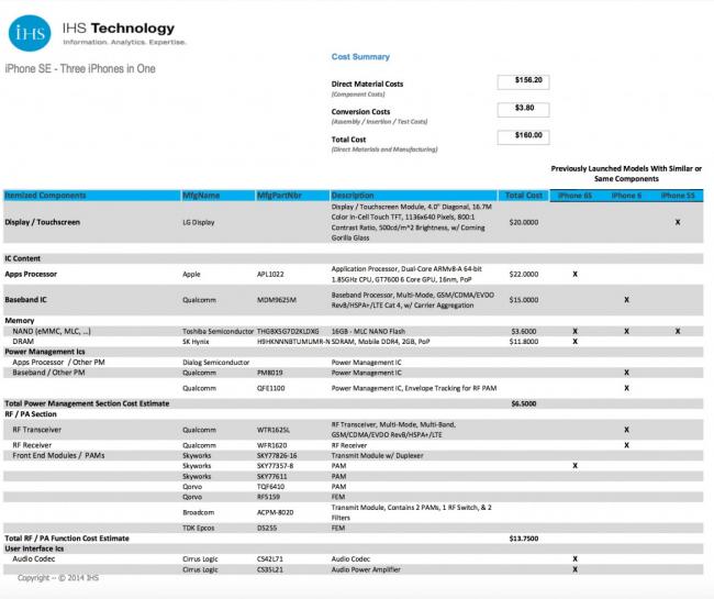 Эксперты назвали реальную стоимость iPhone SE
