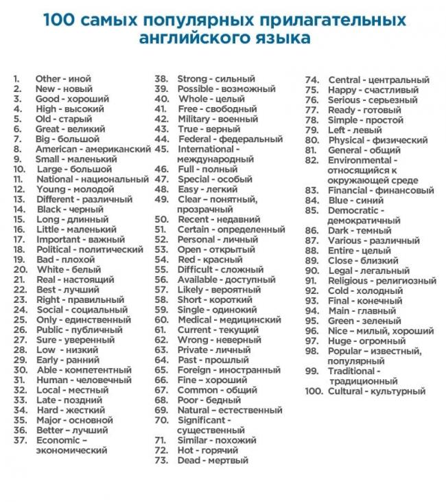 400 слов, которые покрывают 75% всех английских текстов (ФОТО)