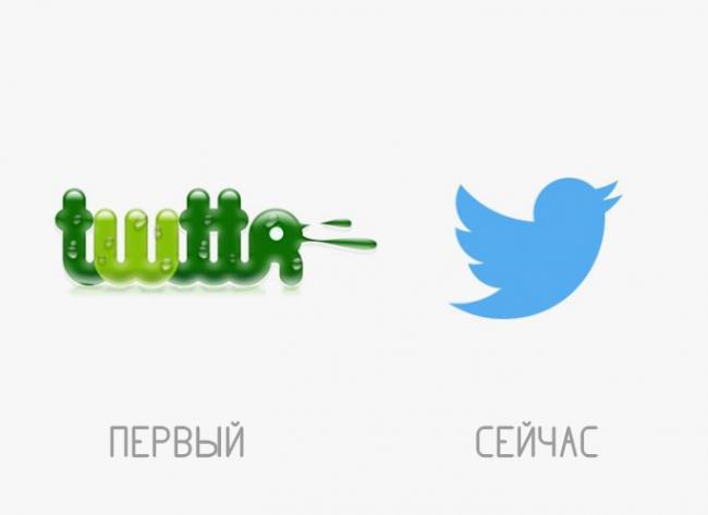 «Тогда и сейчас». Эволюция логотипов знаменитых компаний (ФОТО)