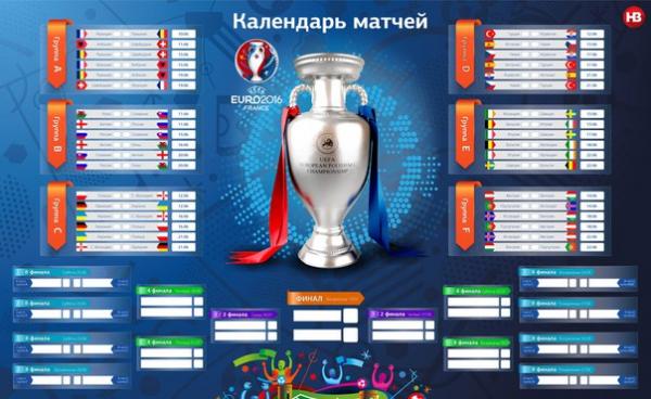 Шесть главных фактов о Евро-2016 (ИНФОГРАФИКА)