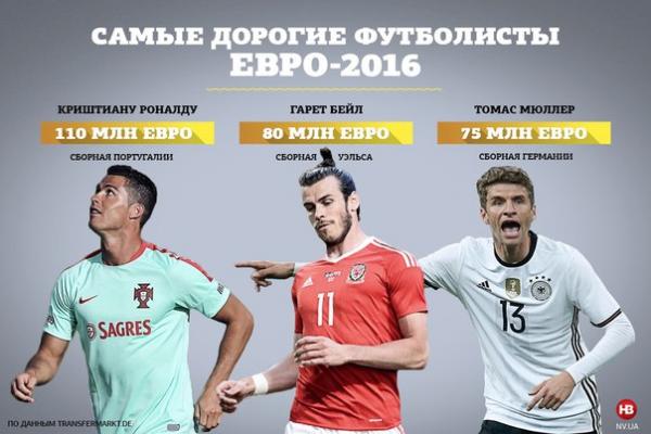 Шесть главных фактов о Евро-2016 (ИНФОГРАФИКА)
