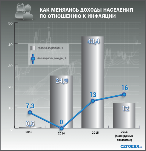 Милостыня для украинцев. Кому повысят зарплаты и пенсии (ИНФОГРАФИКА)