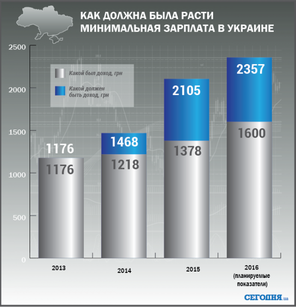 Милостыня для украинцев. Кому повысят зарплаты и пенсии (ИНФОГРАФИКА)