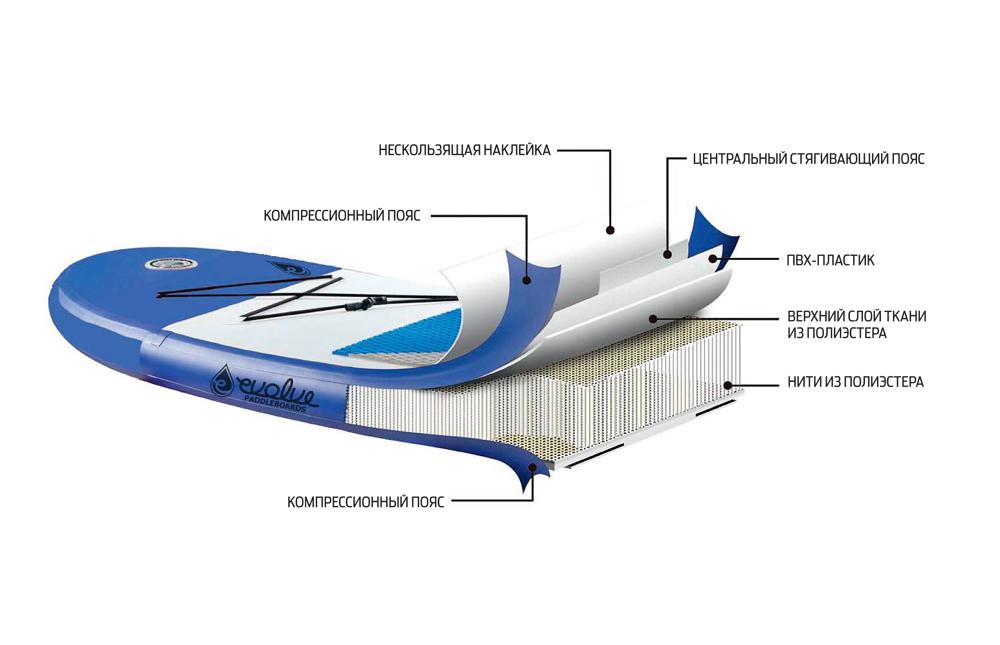 На гребне волны. Гавайский сапсерфинг набирает популярность (ФОТО)