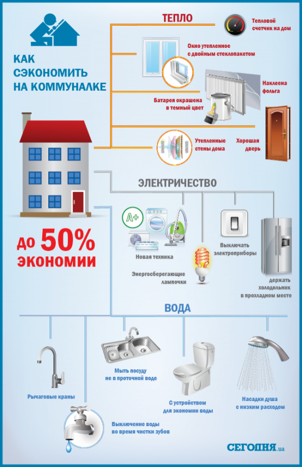 Как платить на 70% меньше за «коммуналку»: советы экспертов